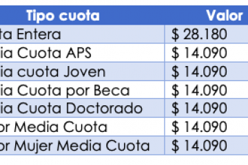 Únete al Colegio Médico